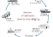 广州到加拿大海运，门到门的注意事项