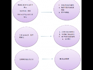 OCanada 提供性价比最高的留学移民解决方案