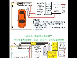大功率光伏繫統對二級充電樁直接供電