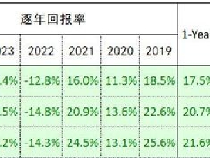 理财有方，投资有道，资深专家助您提升投资回报