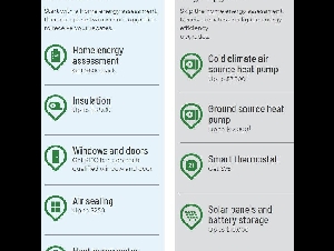 信捷 SOLIDCARE - 安省绿色环保 减排低碳项目来啦！