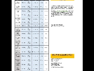 凯特教育-多伦多最专业的AP/SSAT/SAT培训-25年1月班火热报名