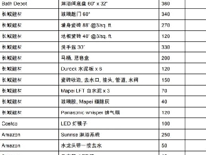密市、滑铁卢 5天浴室3千8百元 滑铁卢明碼实价维修（见附表）
