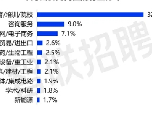 首批00后留子回国当家教:一周2天班 月入5万