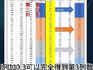 同济大学一院长被质疑Nature论文数据造假 ...