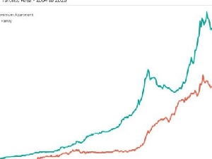 
                多伦多新房价格30天暴跌逾 10%，创历史最大单月跌幅
            