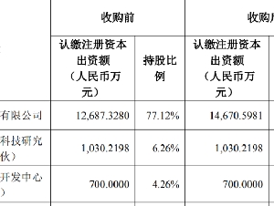 两年赔7亿 钟南山领衔研发的"流感神药"对赌失败