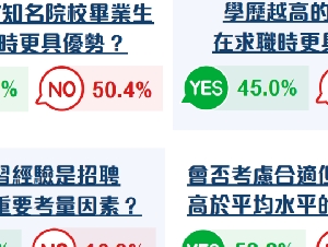 香港没落，内地毕业生连房租都赚不回来